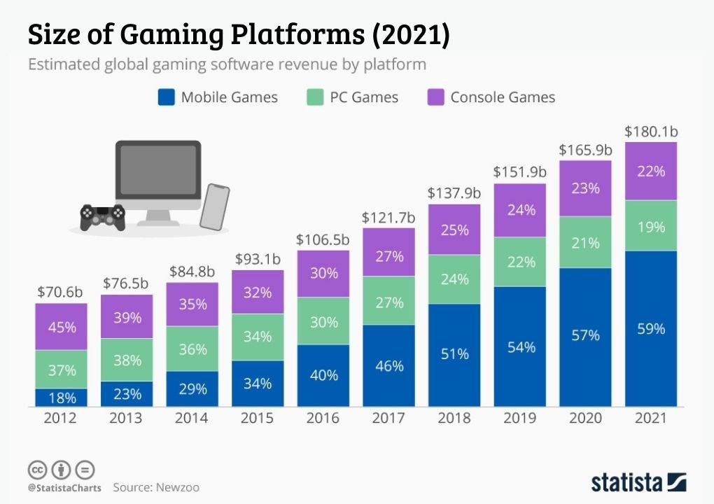What is popular game. Рынок мобильных устройств. Статистика ПК И консолей. Популярные игровые платформы. Самые популярные платформы для игр.